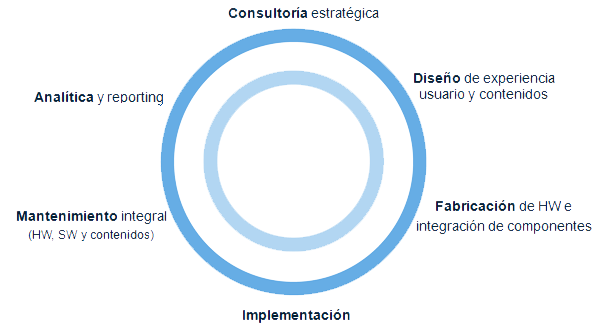 circulo3